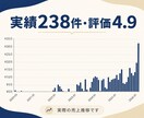 ココナラの出品ページ、売れる形に作り直します ココナラ出品の集客・売上相談、実績244件の私が伴走します イメージ1