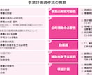 新事業進出補助金の事業計画書を作成します 【コンサル x 投資銀行出身者】短納期で高品質な事業計画書 イメージ2