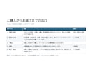 Vtuberの配信企画書と台本を作ります 60分配信を企画書＋台本で。コーナーと時間配分まで イメージ3