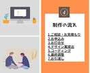 ハイクオリティな動くHP作成します フルデザイン|レスポンシブデザイン|wordpress イメージ5