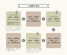 １週間「家づくりのインテリア」をアドバイスします キャリア20年のプロが”理想の空間づくり”にチャットで伴走！ イメージ3