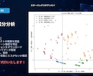 NFTオンチェーンデータを調査分析、可視化します わかりにくいオンチェーンデータを意思決定のツールに イメージ6