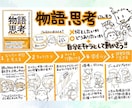 あなたのビジネス資料をたのしいデザインで制作します 議事録、セミナー、提案資料を分かりやすく作成し業務をサポート イメージ8