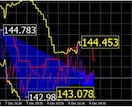 これでFXで食べています ！初心者でも相場観が一目瞭然！プロも使い倒すトレード指標 イメージ3