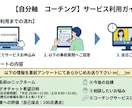 初回限定！あなたらしく働き、人生を輝かせます ４０代以上の会社員に向けた『自分軸コーチング』をご提供します イメージ4