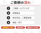 情報を整理して伝わる図解画像を制作します 企業での実務経験が豊富なデザインのプロが対応します イメージ6