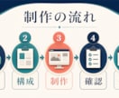伝わるWordPressホームページを制作します 5ページ・スマホ対応・問い合わせフォーム込み イメージ3