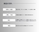 AI感のない資料に修正します 洗練デザインで伝わる資料へ | 営業資料・プレゼン資料・企画 イメージ6