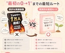 Threads×note 0→1突破サポートします AI×自動化でSNS投稿〜NOTE記事執筆をサポートします！ イメージ5