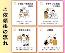 Shopify制作歴4年！あなたのショップ作ります 即対応&初心者大歓迎！Shopifyで初EC開設しませんか？ イメージ3