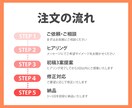 ココナラの出品画像・ヘッダー画像を制作します 【先着5名様】1枚1,500円！2枚目以降は1枚1000円！ イメージ5