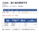 スプレッドシートで習い事教室の月謝管理表を渡します 開いたその日から使えます。未納が自動で色分け。催促文6通つき イメージ2