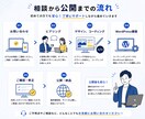 WordPressで集客につながるHPを制作します 初めてでも安心！あなたらしく集客できるホームページへ イメージ3