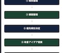 社長の壁打ち相談をお受けします 営業・採用・組織・事業の悩みを整理 イメージ3