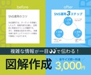 SNSブログ向け！理解される図解バナー制作します note、SNS（X・インスタ）、社内資料も対応 イメージ1