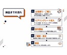 最短3日! | HTML/CSSでLP制作します スマホ(レスポンシブ)デザイン対応/1ページ完結 イメージ7