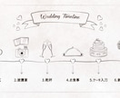 手描きイラスト風のオープニングムービー作ります ほっこり温かい結婚式のウェディングタイムラインムービー イメージ3