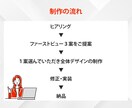 結果にコミット！ビジネス系LP制作いたします 伝わるLPデザイン！初回アクセス解析付き！ イメージ4