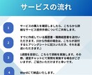 IT転職専門で履歴書・職務経歴書を添削します 豊富な業界経験をもとに、IT業界の書類通過率UPに貢献します イメージ5