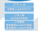 12月決算法人の申告を代行致します 決算書・申告書作成から電子申告による提出まで承ります！ イメージ2