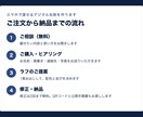 スマホで渡せるデジタル名刺を作ります QRコード付き／連絡先とSNSを1ページにまとめます イメージ4