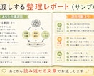 AIで整理しても進めない悩みを言語化します 「動けない側を知る支援者が、3往復で整理します【先着5名】」 イメージ3