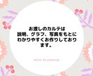 もやもやスッキリ！チャット完結美眉診断をします 眉毛難民必見!7万人のメイク経験で満足感のある充実した内容 イメージ3