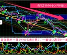 04　チャート01＋03の組み合わせ出品します これ１つでかなりの相場に対応可能であると思います イメージ6