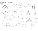 クオリティの高いシンプルなロゴデザインを致します あなたのアイデンティティをロゴで具現化! イメージ3