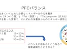 医師があなただけのために食事診断と改善提案をします 不調の原因を見極め最適な食事改善策をレポートにしてお渡し イメージ4
