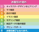 VTuberモデル制作デビューをサポートいたします 全部込みで、なめらかに動くLive2Dモデルを制作いたします イメージ9