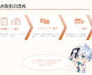 グッズで映える！存在感抜群のイラストお描きします ソシャゲ感×映えデザインで、あなたのキャラを最高に輝かせます イメージ4