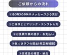 もちもち可愛らしいSDキャラお描きします 【修正無制限】SNSアイコンや、グッズ作成等に！ イメージ4