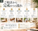 事業に合わせた公式LINEを構築します 作るだけじゃなく、予約・問い合わせにつながる導線まで設計 イメージ5