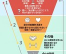 パートナーの不倫で混乱した思考を、静かに整理します 答えは出しません。 でも、整理された状態をお渡しします。 イメージ4