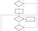 Flowchart（フローチャート）になります ※本コンテンツは秘匿性が高く、個人の見解を示したものです。 イメージ8