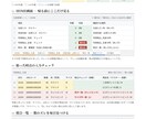 入力ミスに気づける現場の管理表を作ります 現役の製造管理リーダーが、毎日使える形に イメージ2
