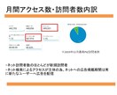 月間50万人が訪れるサイトに広告を1週間掲載します 1週間2,000円で月間50万人訪れるサイトに広告を掲載 イメージ2