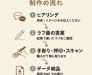 温かみのあるデジタルロゴ・アイコンをお届けします デジタルブラシでは出せない"本物の質感"を丁寧に作ります イメージ4