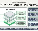 LINE公式の自動化を丸ごと構築します 配信・予約・決済・分析まで全部おまかせ イメージ9