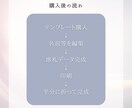 結婚式用二つ折り席札テンプレートをお渡しします スマホ1台でできる◎ A6用紙に印刷するだけ♩名入れ代行可能 イメージ5