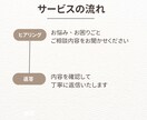 発達のこと、障害児ママの目線で一緒に考えます 発達のこと療育のこと“はじめの一歩”を一緒に整理しませんか？ イメージ2