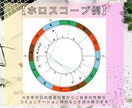 仕事や人間関係の悩み！職場関係の改善策を鑑定します 職場に関するストレスを解消して前向きな気持ちで働けるように！ イメージ5