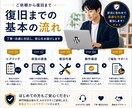 WordPressの原因を特定し復旧します 悪化を防ぐ順番で復旧を進めます イメージ6