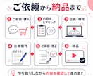 ショート動画台本を作成します 企画・冒頭フック3案付き｜伝わる30〜60秒台本を制作します イメージ9