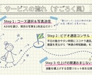 復職前のお片付け手伝います 仕事と育児の両立が不安な産休・育休中のママに イメージ7