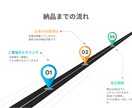 お客様のご要望に合わせたブログ記事の執筆を承ります 現役大学生がお客様のご要望に合わせた記事を執筆いたします。 イメージ2