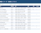 都道府県の全法人リストを提供します 国税庁の全法人505万社・従業員規模で絞れる・法人番号つき イメージ2