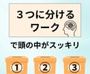 頭と心のモヤモヤを3つの箱に分けてスッキリさせます ごちゃごちゃ→スッキリ。心の荷物を下ろして軽くしせんか？ イメージ1