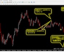 バイナリーオプションで高精度のサインを表示します 特殊選別ツールで期待値の高いサインを表示することができます イメージ9